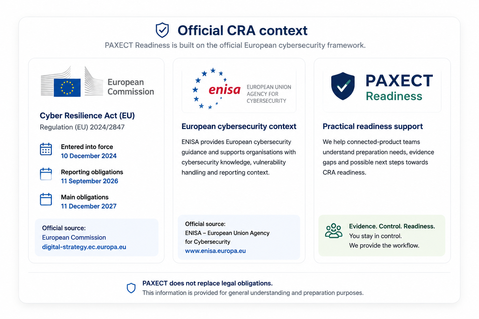 Official CRA context including Cyber Resilience Act, ENISA cybersecurity context and PAXECT CRA Readiness